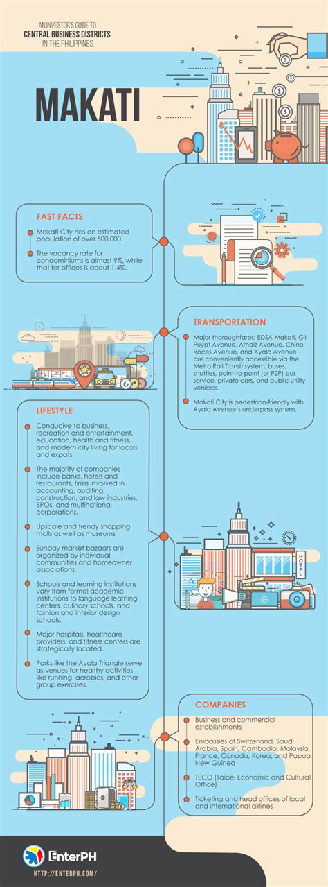 list of companies in makati city|List of top Makati Companies .